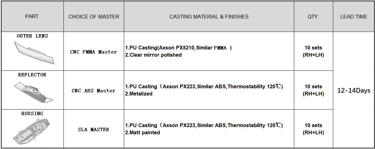 casting material