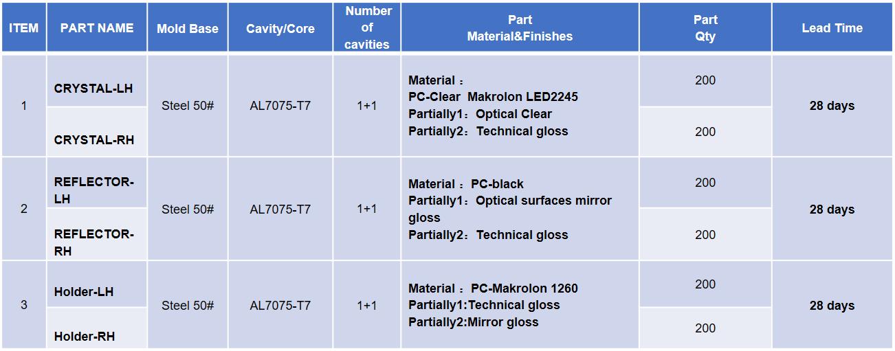 aluminum part