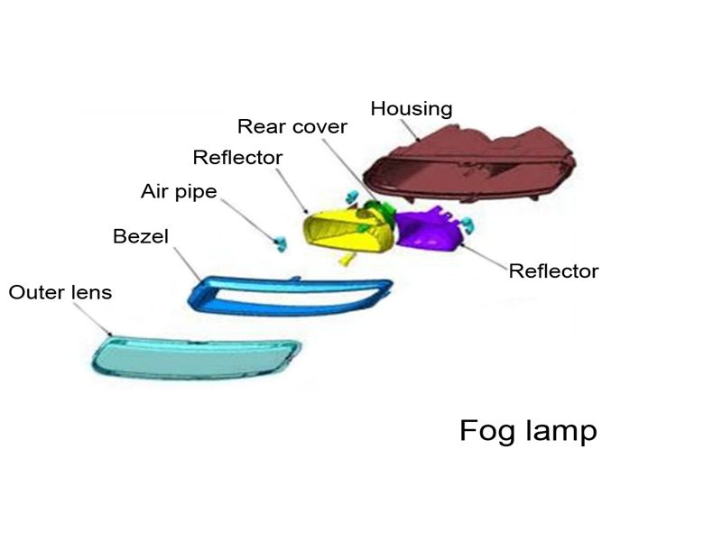 foglamp structure