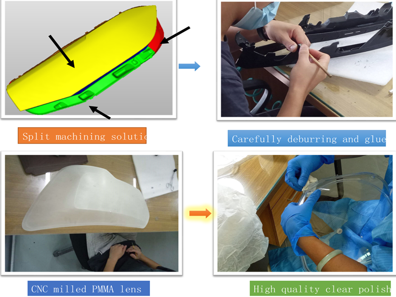 machining process