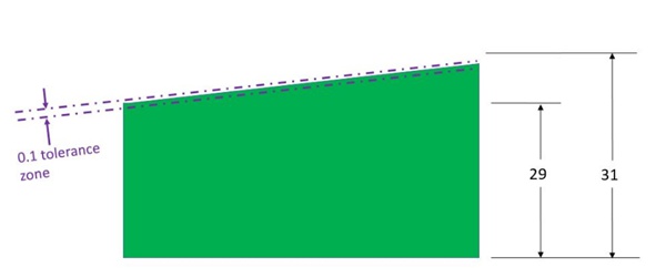 0.1 毫米厚公差区